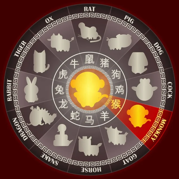 Год Монкей Золотом Китайском Зодиакальном Колесе Символом Слова Двенадцатью Знаками — стоковый вектор