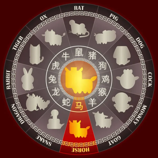 中国の星占いカレンダー ベクトル グラフィック デザイン コンセプトの Word の記号と の動物の標識黄金干支ホイール馬の年 — ストックベクタ