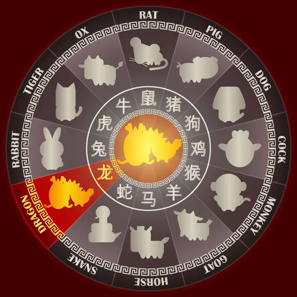 Drachenjahr Goldenen Chinesischen Tierkreisrad Mit Wortsymbol Und Zwölf Tierkreiszeichen Für — Stockvektor