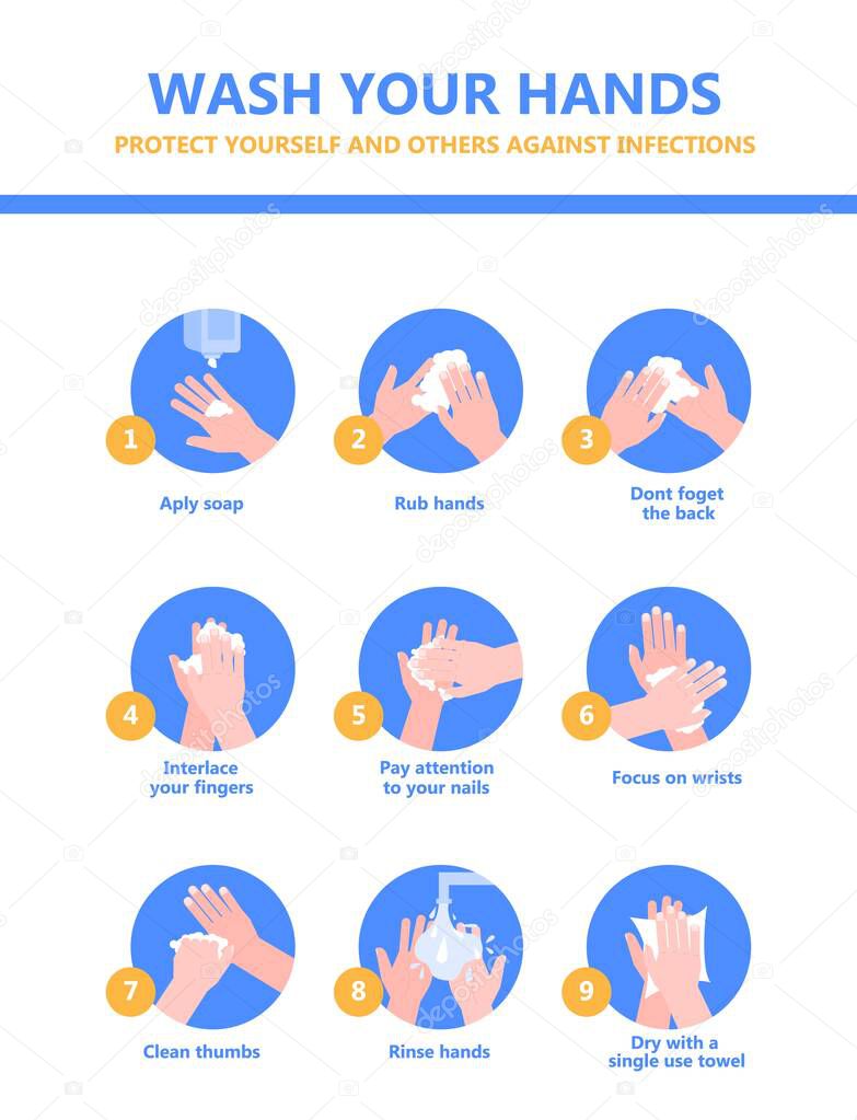 Washing hands to prevent spread of influenza virus. Wash hands for daily personal care. Vector illustration.