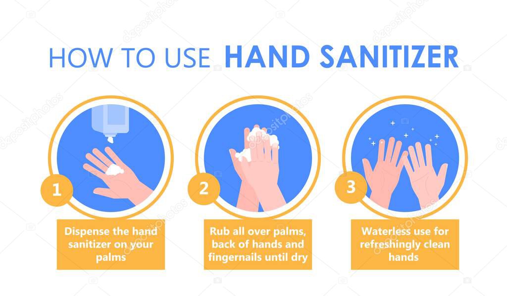 Hans sanitizer clean infographic. Hand hygiene prevention. Far from the disease by yourself. Health care concept. Hygienic disinfectant cleanser care. Antibacterial hand washing.