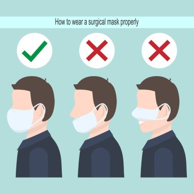 Cerrahi maske nasıl takılır, maske virüs ve hava kirliliğinin yayılmasını ve korunmasını azaltabilir..