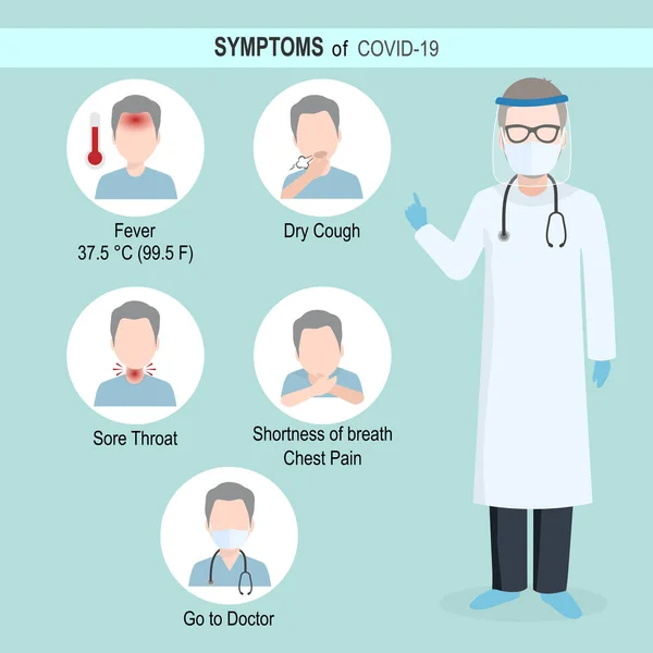 Símptomas Covid Ilustração Infográfica Coronavirus — Vetor de Stock