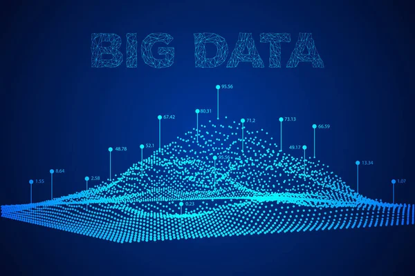 Fond vectoriel de visualisation Big Data . — Image vectorielle