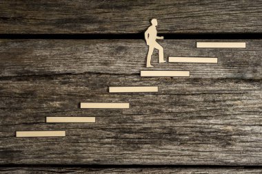 Kişisel gelişim kavramları