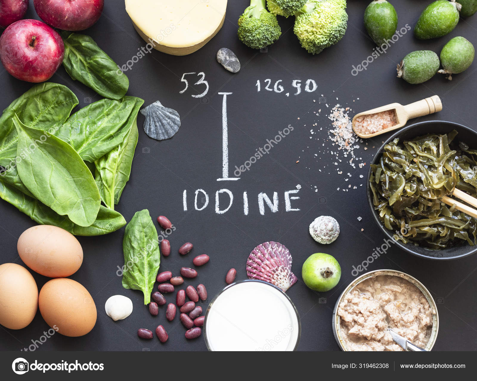 main dietary source of iodine