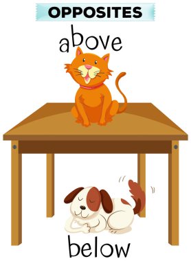 Kelime üstündeki ve altındaki karşısında