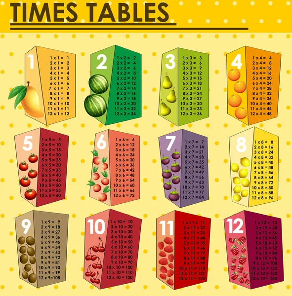 Gånger tabeller diagram med färska frukter — Stock vektor