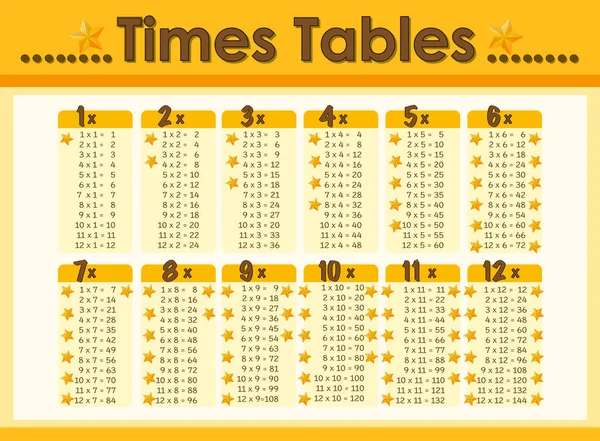 Grafiek ontwerp voor keer tabellen — Stockvector