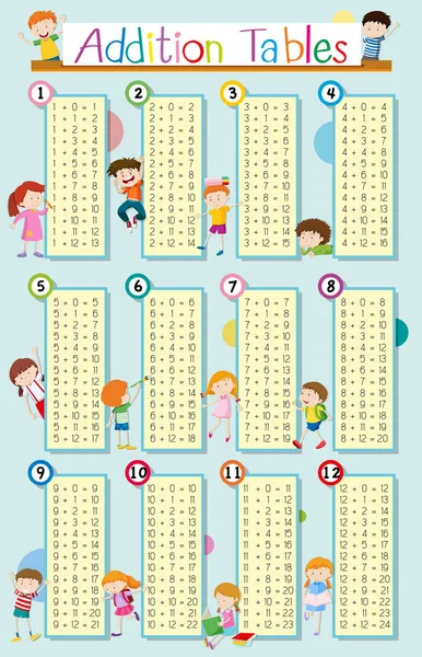 Tablas de adición con niños felices en segundo plano — Archivo Imágenes Vectoriales