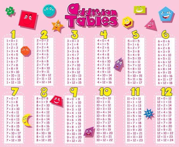 Tablas de adición con formas geométricas en el fondo — Vector de stock