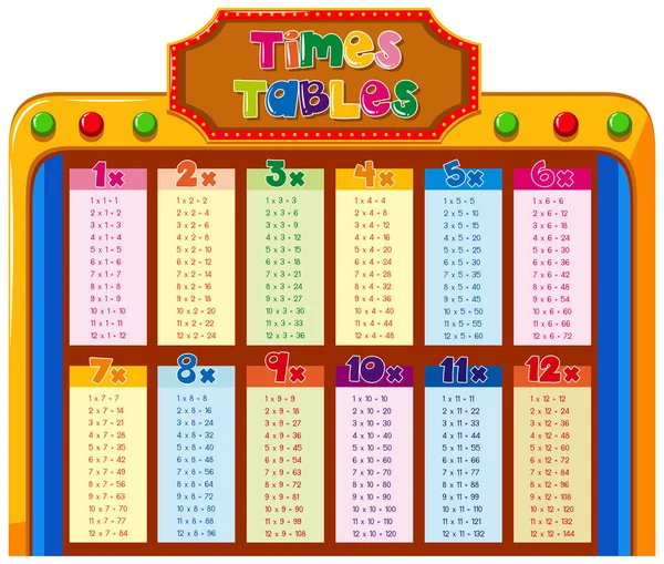 Times tables chart with colorful background — Stock Vector