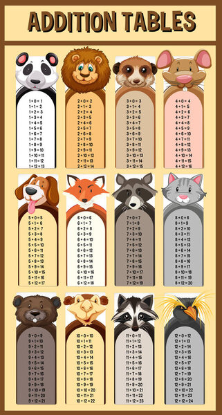 Addition tables with wild animals 