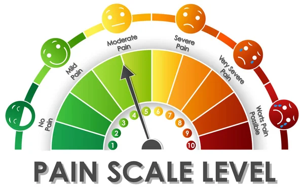 Diagram showing pain scale level with different colors — Stock Vector