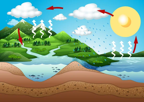 Escena con montaña y río — Vector de stock