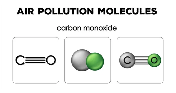 显示一氧化碳空气污染分子的图表 — 图库矢量图片