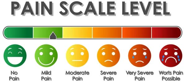 Diagrama mostrando nível de escala de dor com cores diferentes —  Vetores de Stock
