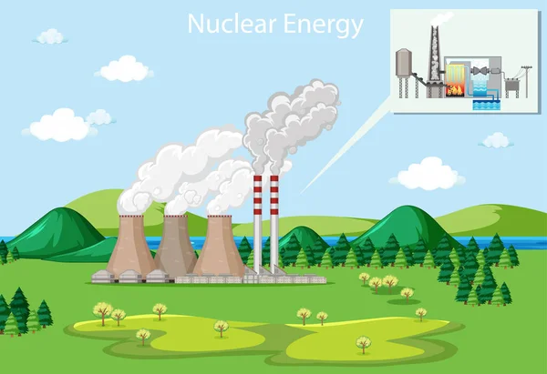 Nükleer enerjiyi gösteren sahne — Stok Vektör