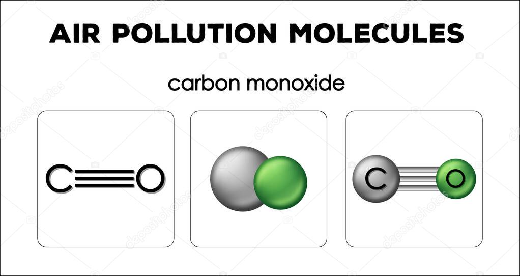 Diagram showing air pollution molecules of carbon monoxide
