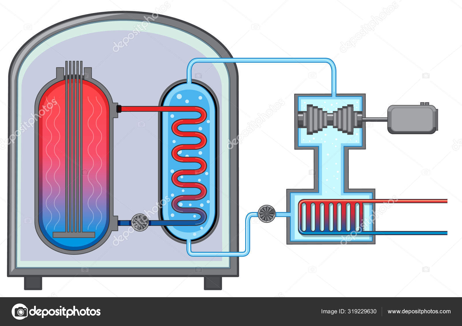 Diagram showing energy fuel Stock Vector Image by ©blueringmedia 319229630