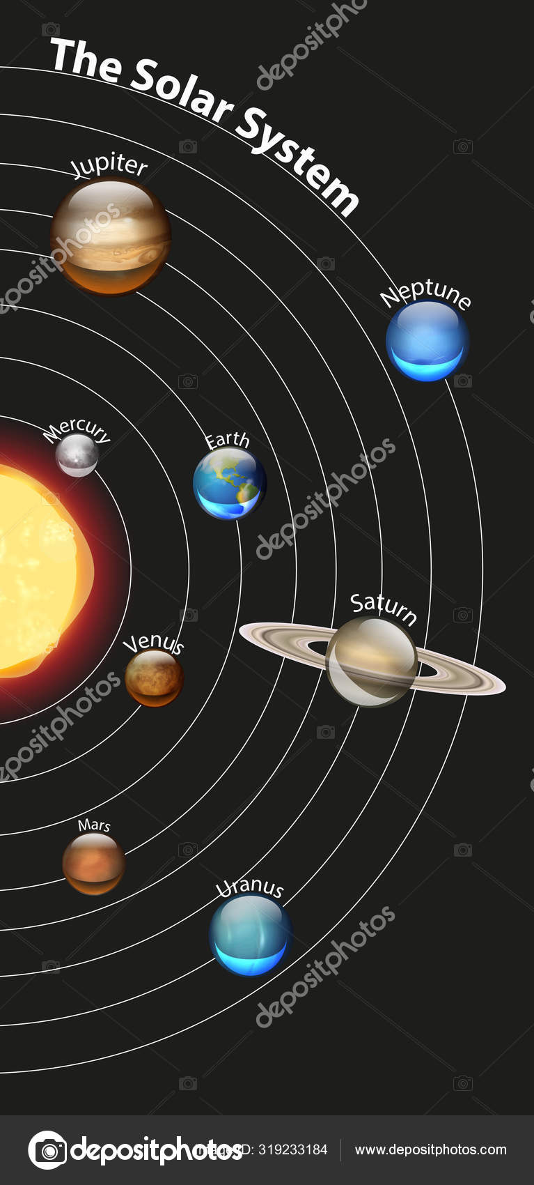 Diagrama que muestra el sistema solar Vector de stock #319233184 de  ©blueringmedia, image size:767x1700