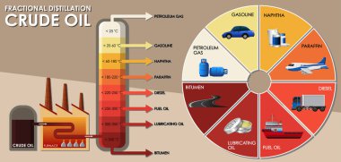 Fraksiyonel damıtma ham petrol gösteren diyagram