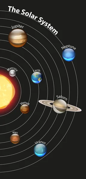 Grafik, die das Sonnensystem zeigt — Stockvektor