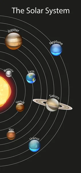 Schema van het zonnestelsel — Stockvector