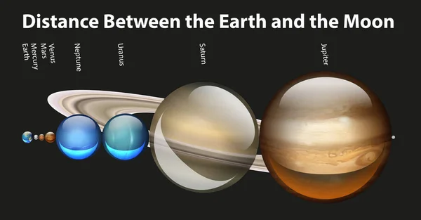 Diagramma che mostra la distanza tra terra e luna — Vettoriale Stock