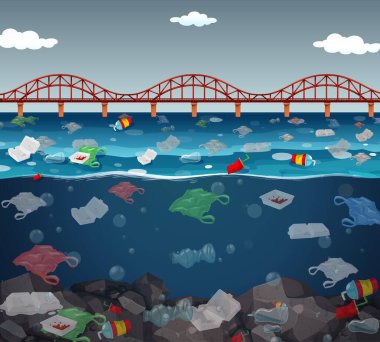 Plastik torbalar ile su kirliliği 