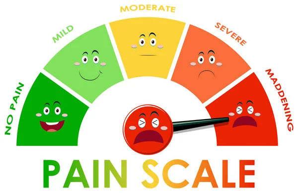 Diagramme montrant le niveau d'échelle de douleur avec différentes couleurs — Image vectorielle