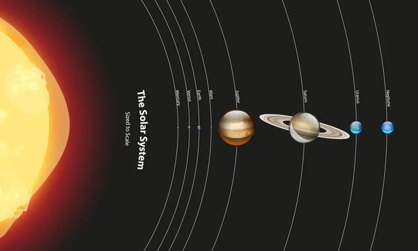 Diagram zobrazující sluneční soustavu — Stockový vektor