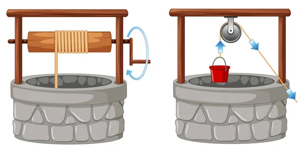 リールの2つの方法で井戸 — ストックベクタ