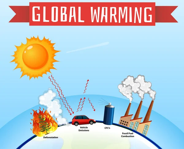 Diagrama que muestra el calentamiento global en la tierra — Vector de stock