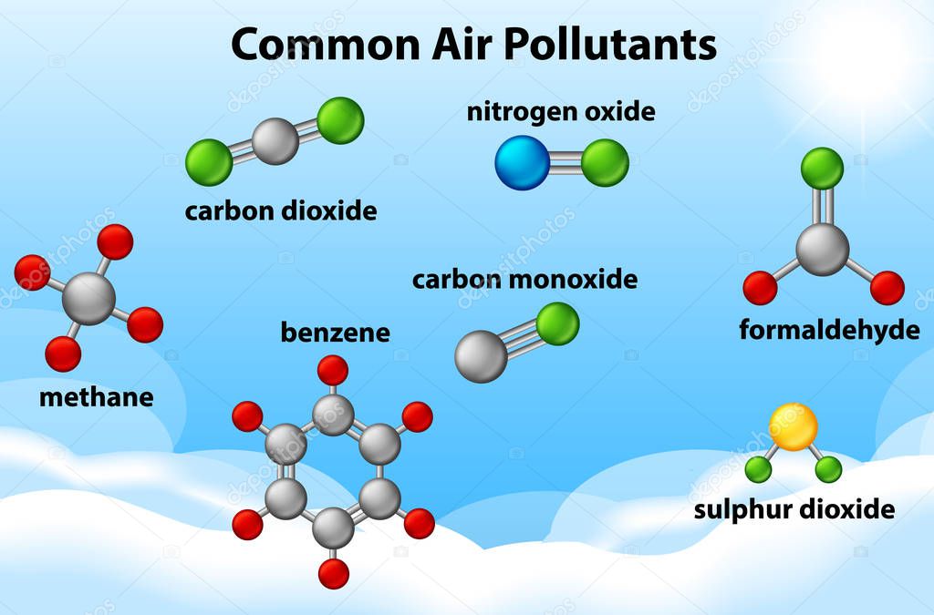 Diagram showing common air pollutants