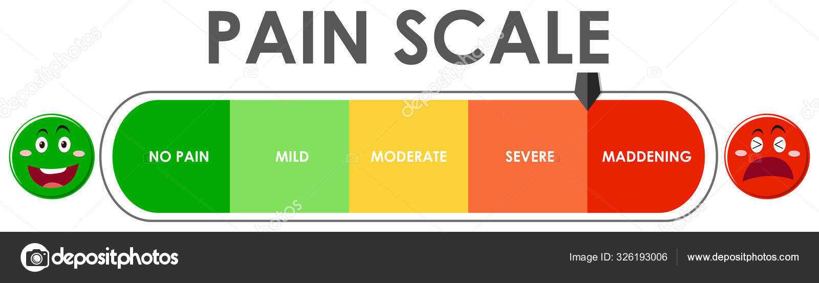 Diagram showing pain scale level with different colors Stock Vector by