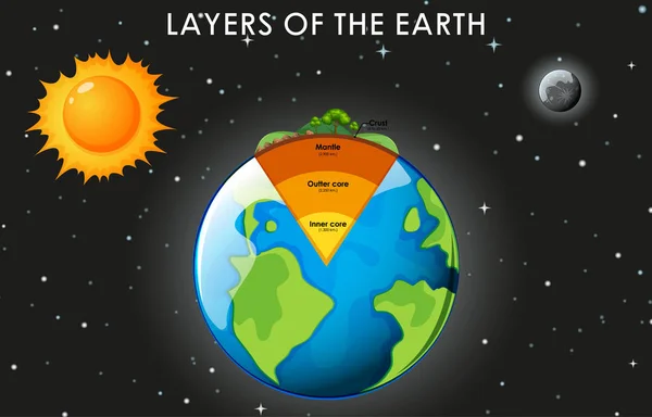 Шари Землі на білому тлі — стоковий вектор