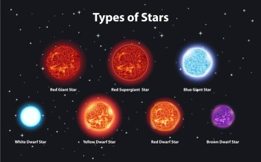 Different types of stars in dark space clipart