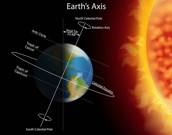 Grafik zeigt Sonnenfinsternis auf der Erde — Stockvektor