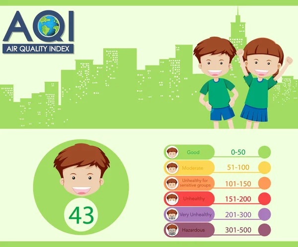 Renk ölçekli hava kalitesi indeksini gösteren diyagram — Stok Vektör