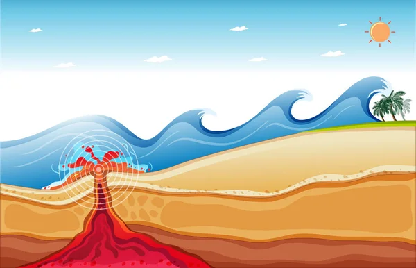 Background scene with big waves and lava under the ocean — 스톡 벡터