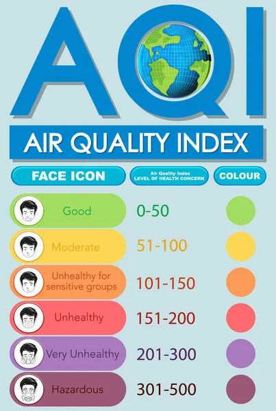 Διάγραμμα που δείχνει τον δείκτη ποιότητας του αέρα με κλίμακες χρωμάτων — Διανυσματικό Αρχείο