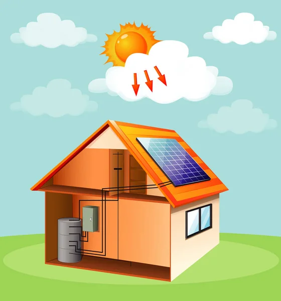 Diagrama mostrando como a célula solar funciona em casa — Vetor de Stock