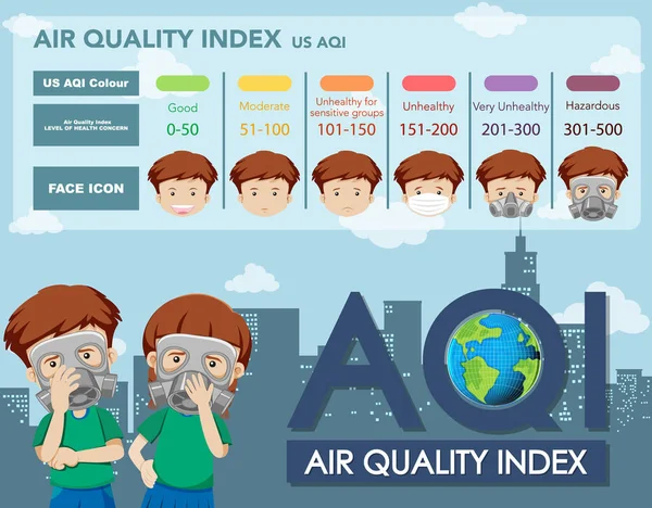 Πρότυπο δείκτη ποιότητας αέρα με άρρωστα παιδιά στην πόλη — Διανυσματικό Αρχείο