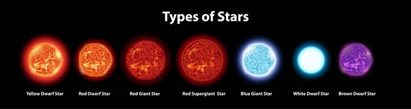 显示不同类型恒星的图表 — 图库矢量图片