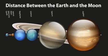 Diagram showing different planets in the solar system illustration clipart
