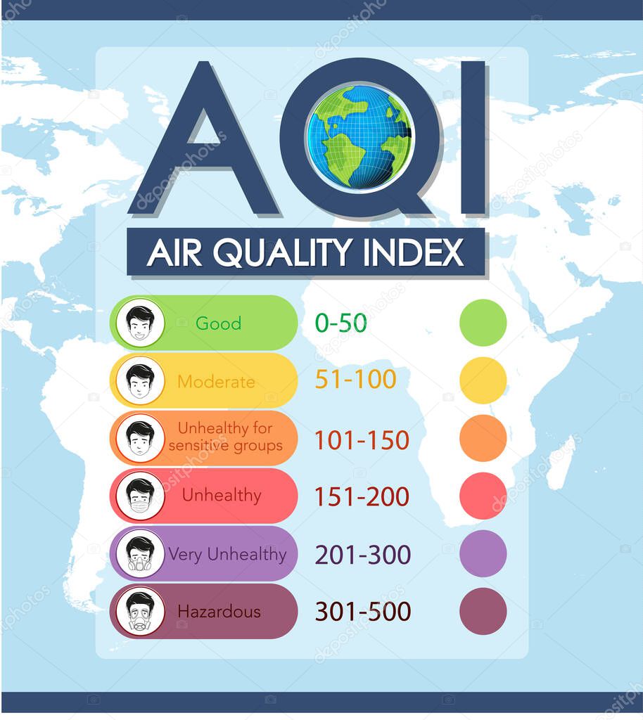 Air quality index poster design with color scales illustration