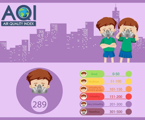 Affiche Ontwerp Voor Luchtkwaliteit Index Met Kleurschalen Kinderen Stad Illustratie — Stockvector