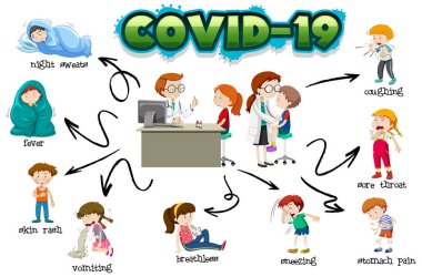 Belirtileri gösteren Covid 19 işaret şablonu ve çizelgesi