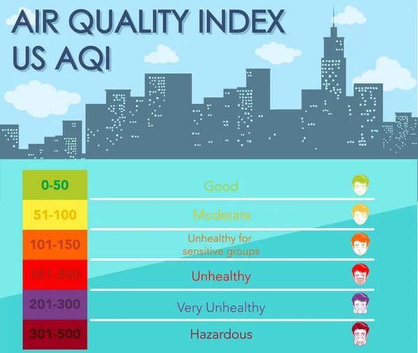 Affisch Design För Luftkvalitetsindex Med Färgskalor Och City Bakgrund Illustration — Stock vektor